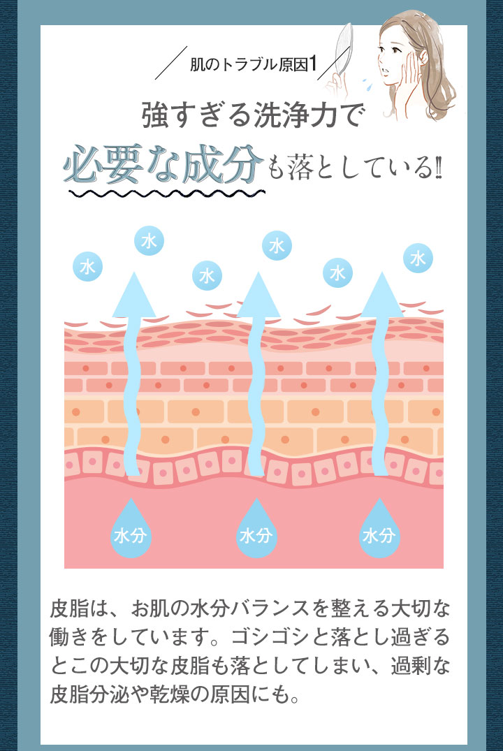 肌のトラブル原因1 強すぎる洗浄力で必要な成分も落としている!!